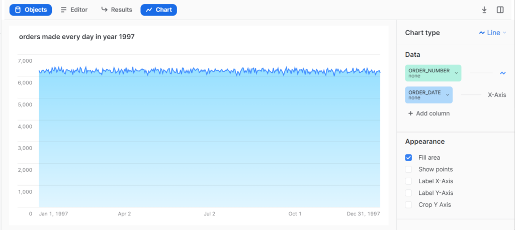 chart creation for last query