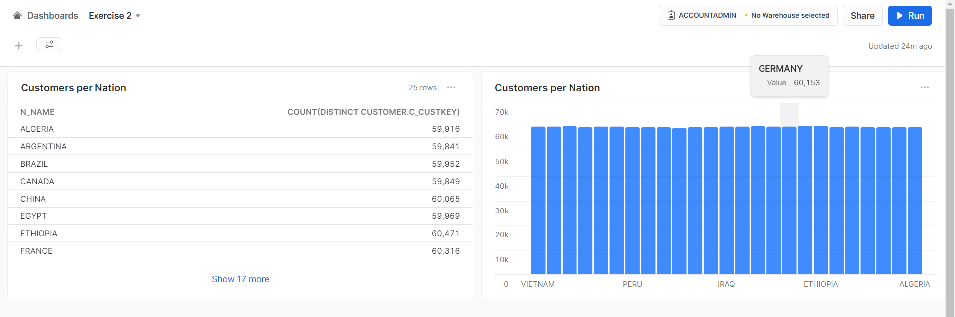 dashboard after chart update