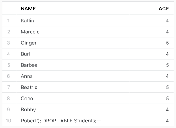 Results of students table without data validation in snowflake