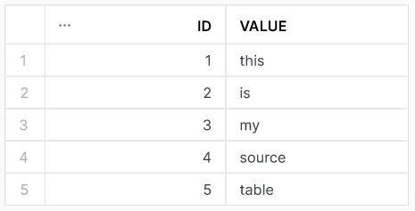 The source table before any execution in Fivetran 
