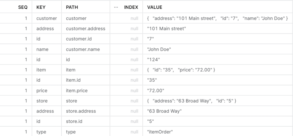 Semi Structured Data In Snowflake Nimbus Intelligence